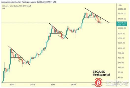 随着BTC价格跌破比特币为CPI摊牌做准备