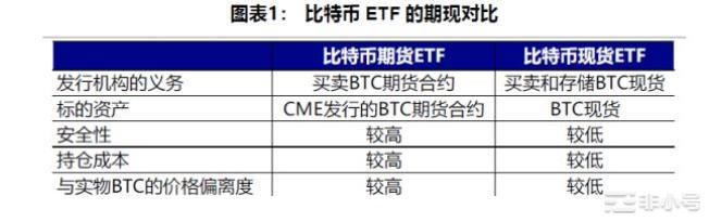 复盘比特币期货ETF连战连捷之由