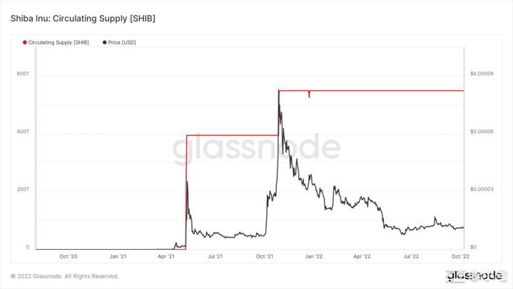 SHIB到底怎么了还能再次崛起吗？