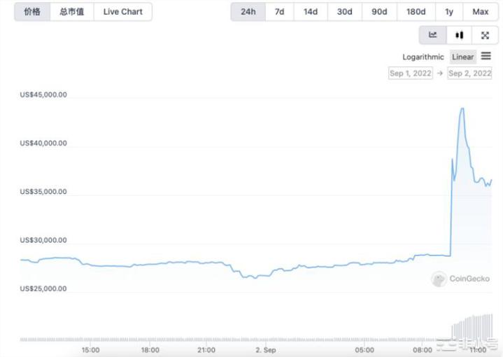 为什么SudoSwap发币最大得益者是上个项目的持有者？