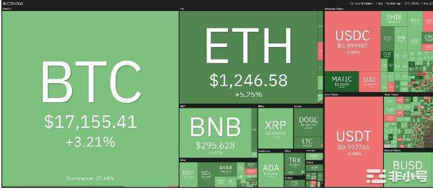 上涨还是下跌？<a title='注册并实名送比特币' href='https://okk.meibanla.com/btc/okex.php' target='_blank' class='f_a'>比特币</a>究竟会走向何处？