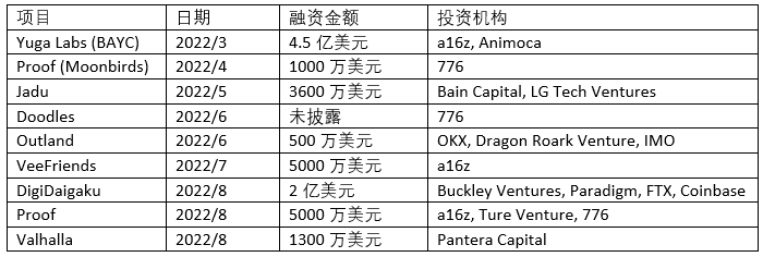 风投机构加持的NFT明星项目是否值得追逐？