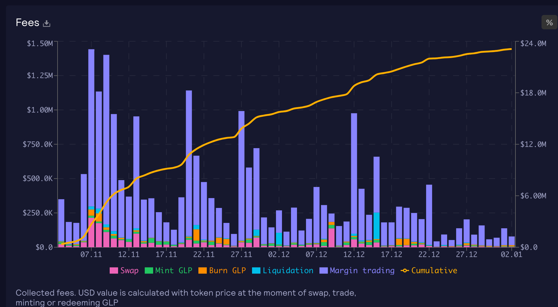 iZUMiResearch：基于LP的链上对冲策略分析