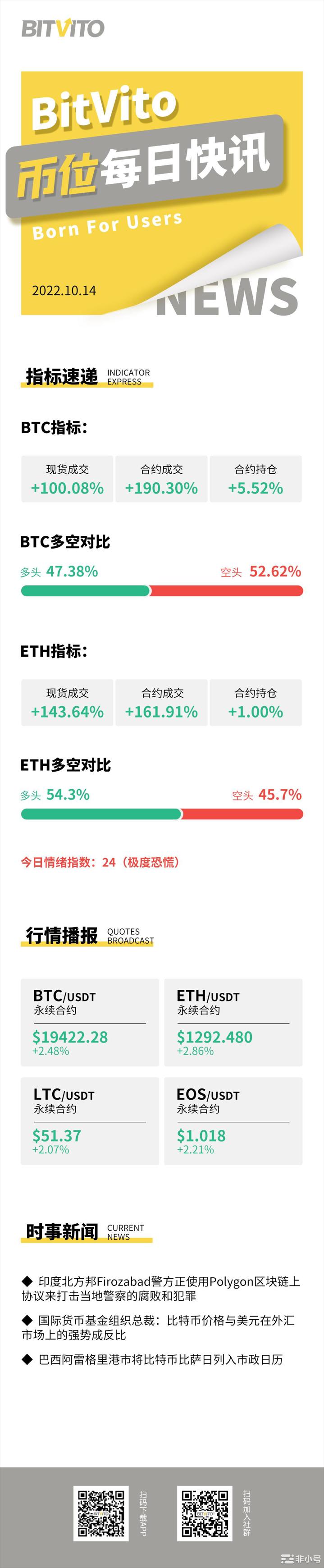 BitVito币位：Web3大规模采用时代目前尚未到来