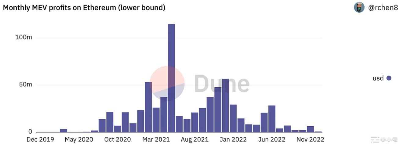 1confirmation合伙人：2023年3个值得关注的Web3产品趋势