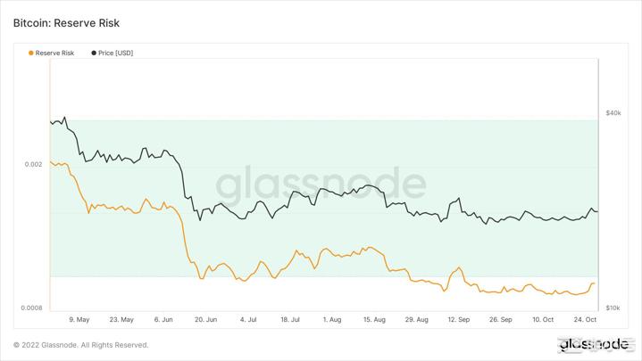 本周比特币价格爆发但趋势有变化吗？