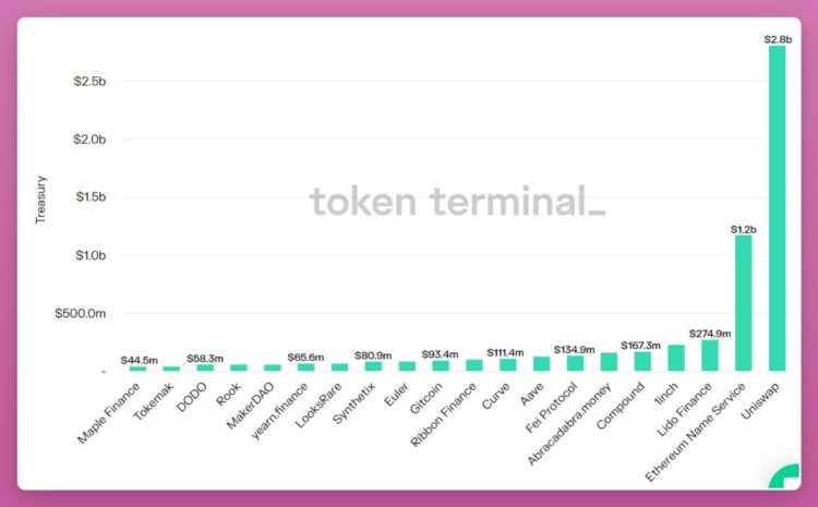 15个指标概览2022年DeFi现状