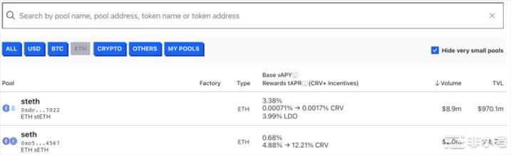 以太坊(ETH)开放质押提款前细数「看多vs.看空」争论点