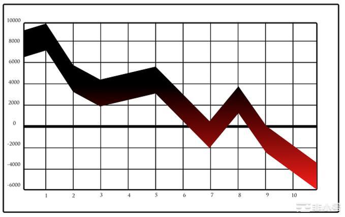 FTX暴雷后FTT还有价值吗？在币安（BNB）放弃收购出价后FTX（FTT）正在为生存而苦