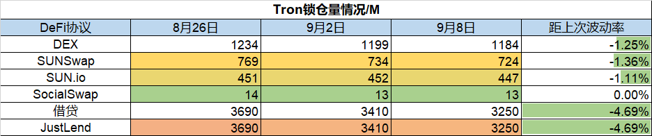 ForesightVentures市场周报：市场强势反弹Cosmos生态利好不断