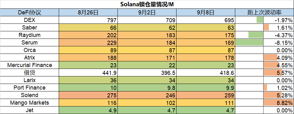 ForesightVentures市场周报：市场强势反弹Cosmos生态利好不断