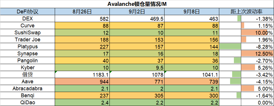 ForesightVentures市场周报：市场强势反弹Cosmos生态利好不断