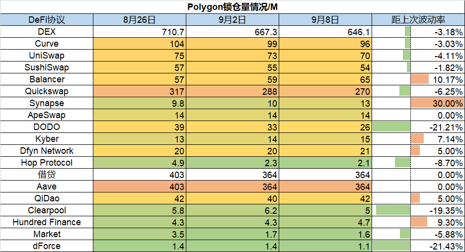 ForesightVentures市场周报：市场强势反弹Cosmos生态利好不断