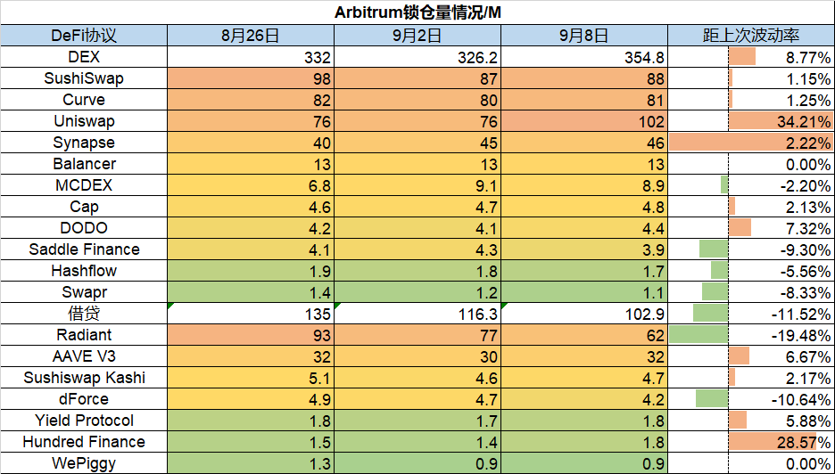 ForesightVentures市场周报：市场强势反弹Cosmos生态利好不断