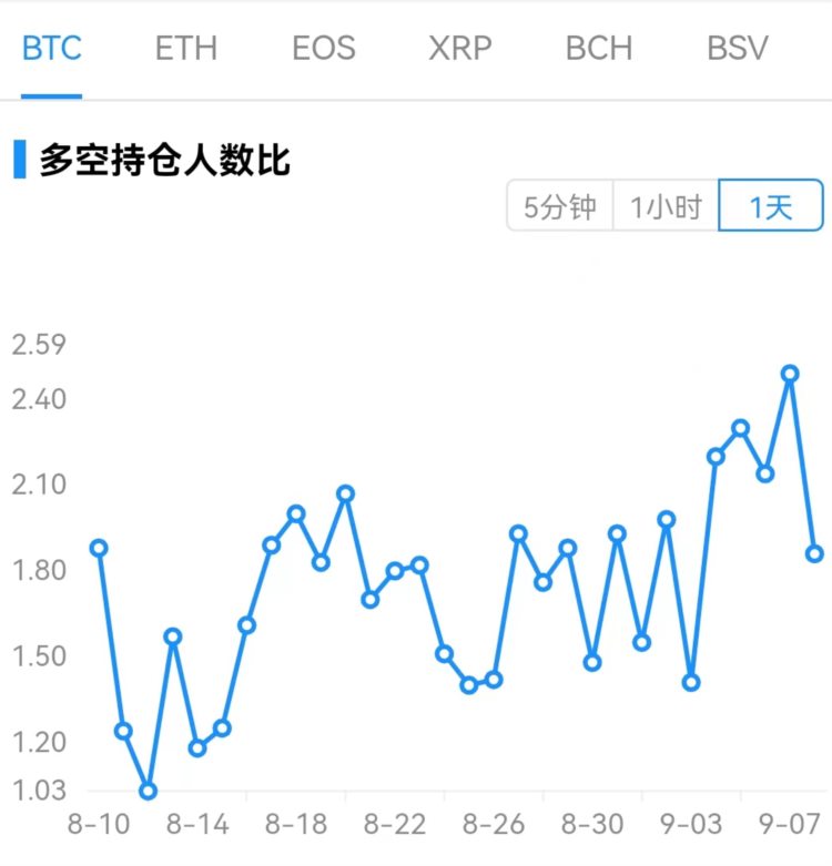 ForesightVentures市场周报：市场强势反弹Cosmos生态利好不断