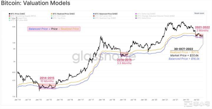 BTC价格的下一步是什么？