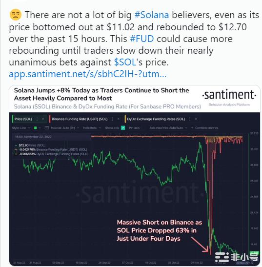 Solana(SOL)价格可能会随着交易员投降而很快反弹
