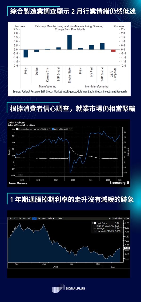 SignalPlus每日晨报(20230301)