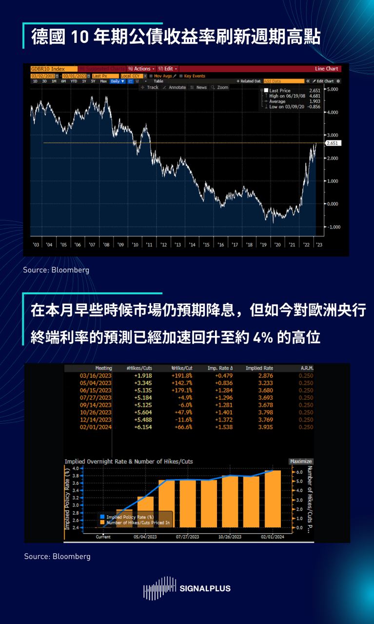 SignalPlus每日晨报(20230301)