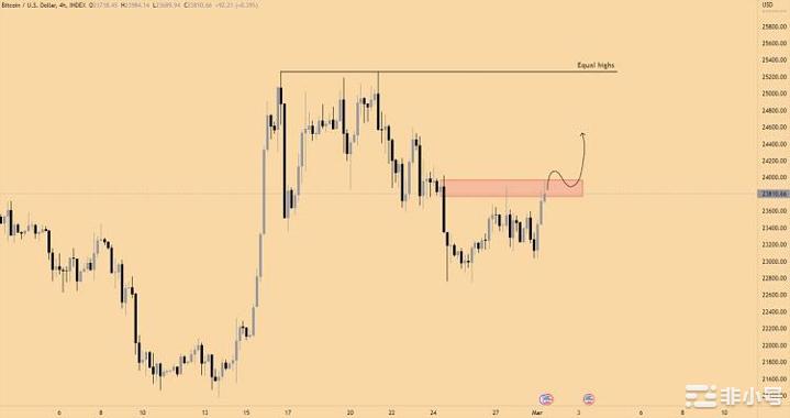 比特币(BTC)牛市受到威胁：分析公司发出危险信号