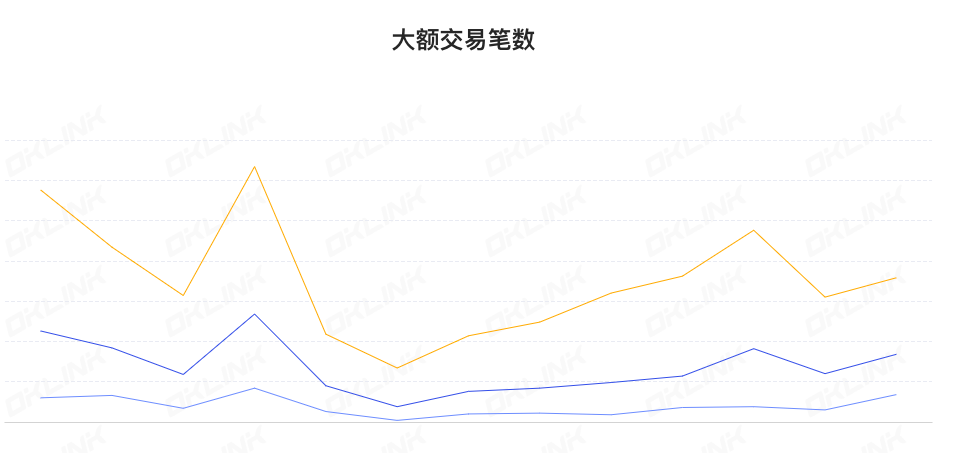 ETH周报|以太坊质押提款Devnet已启动；以太坊基金会发文总结2022年研究与发展（12.2