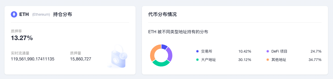 ETH周报|以太坊质押提款Devnet已启动；以太坊基金会发文总结2022年研究与发展（12.2