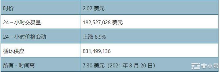 LDO价格会很快达到5美元吗？