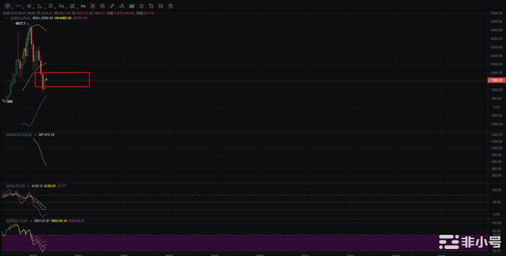 ETH8月21日行情分析