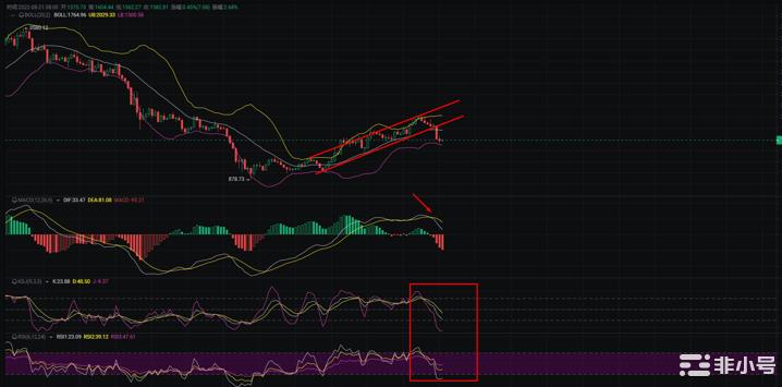 ETH8月21日行情分析