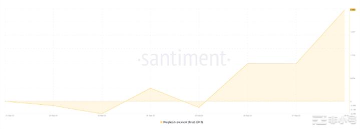 在将QNT添加到您的投资组合之前请考虑这些指标