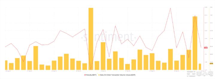 在将QNT添加到您的投资组合之前请考虑这些指标