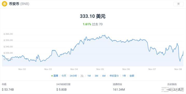 在CZ和SBF吵架之余值得关注的三个代币