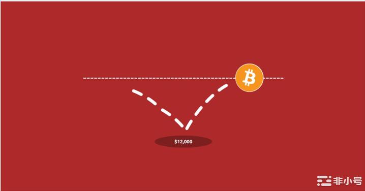 <a title='注册并实名送比特币' href='https://okk.meibanla.com/btc/okex.php' target='_blank' class='f_a'>比特币</a>价格走上正轨这是BTC何时可能达到10万美元？