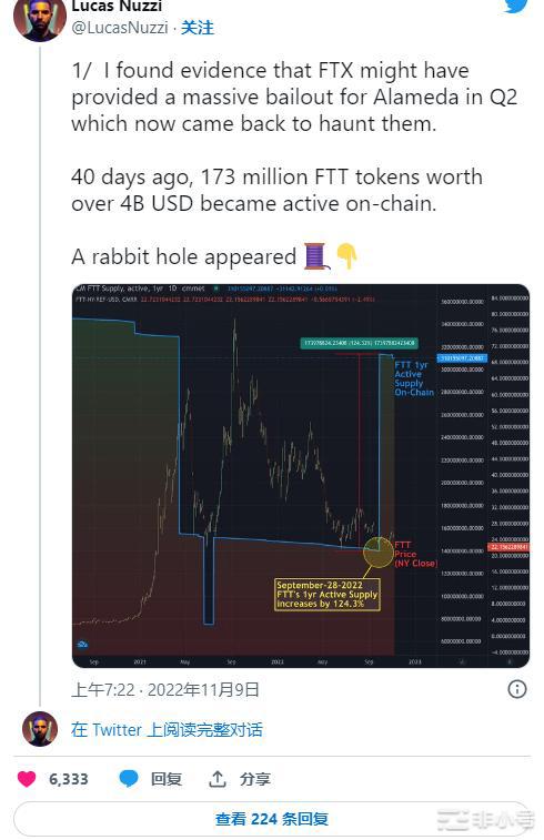 因大量FTT作为抵押品Alameda在第二季度处于崩溃边缘