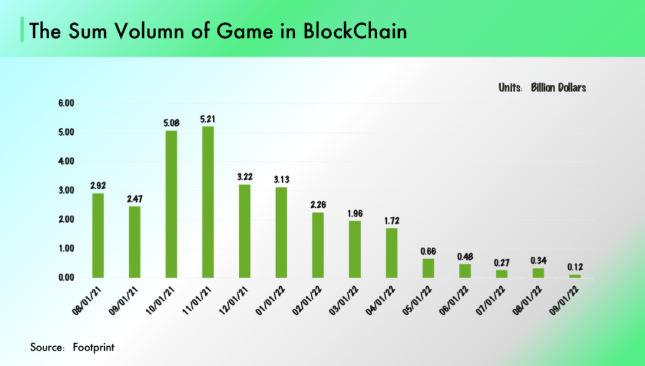 ACCapital：GameFi2.0将会在哪里发生？