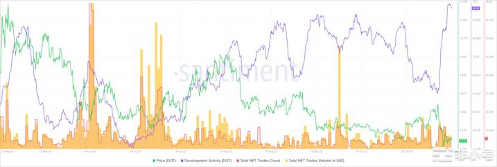 Polkadot将需求区域翻转为阻力下一步是什么