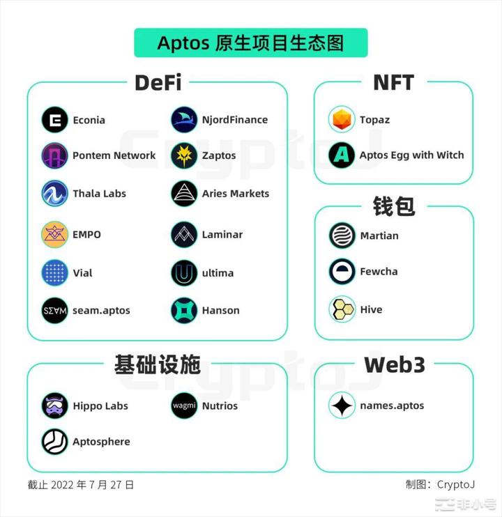 Aptos：能否成为下一个爆发的百倍高性能公链标杆