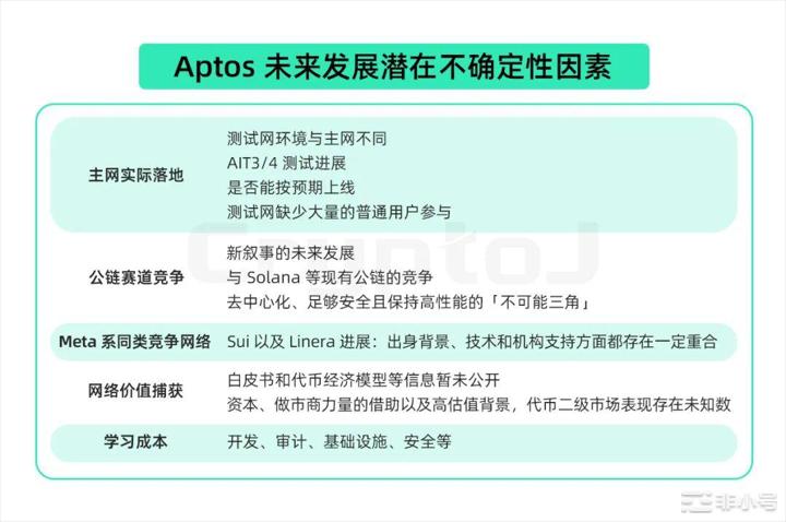 Aptos：能否成为下一个爆发的百倍高性能公链标杆