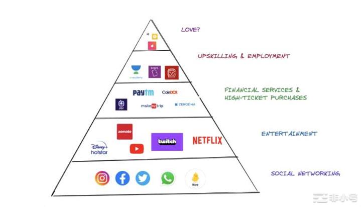 向移动端发展会是Web3的突破契机吗？