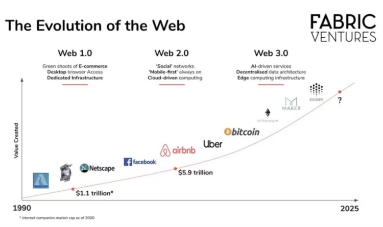 开发者新手指南：Web3技术堆栈&amp;平均薪资盘点