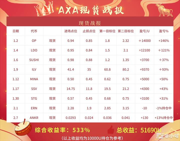 BTC在23,750美元抵抗，以太坊等待命运的两个密码的故事