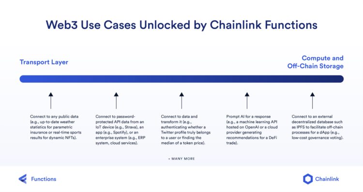 Chainlink正式发布ChainlinkFunctions将全世界所有API接入Web3