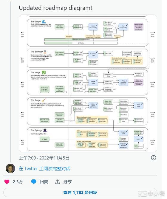 以太坊进入天灾以太坊价格会上涨吗？这些是你需要知道的