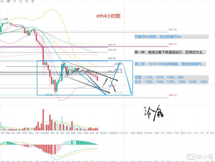 冷风说币：FTX影响持续抄底时间指日可待？