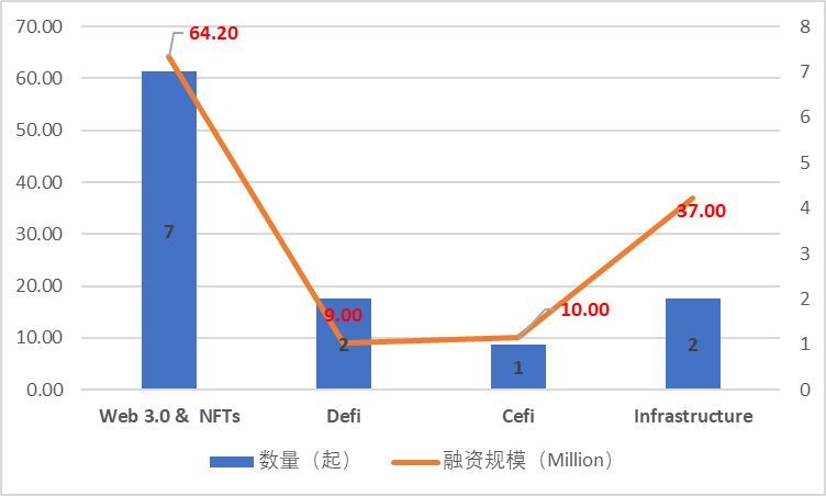 JZLCapital行业周报第45期：meme币暴涨市场转向存疑