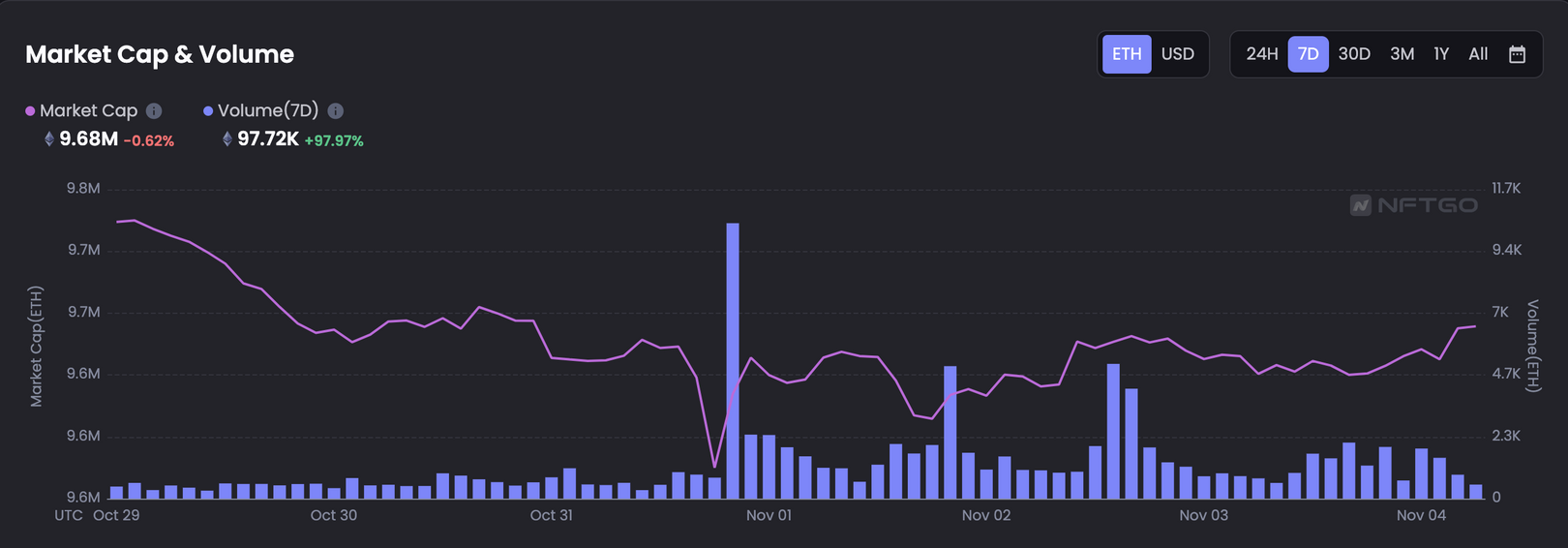 JZLCapital行业周报第45期：meme币暴涨市场转向存疑