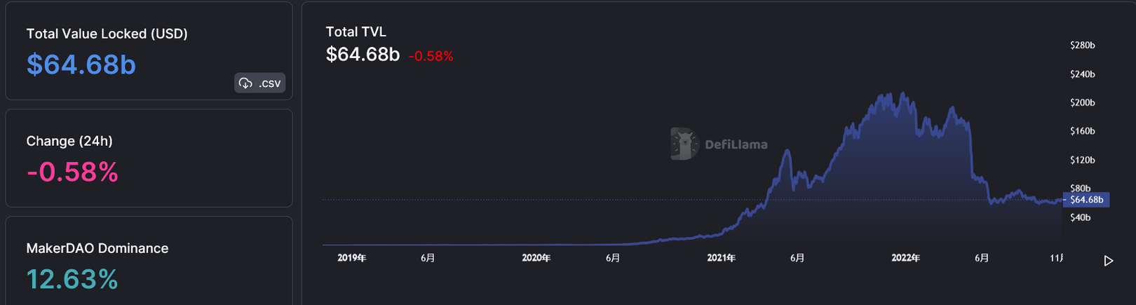 JZLCapital行业周报第45期：meme币暴涨市场转向存疑