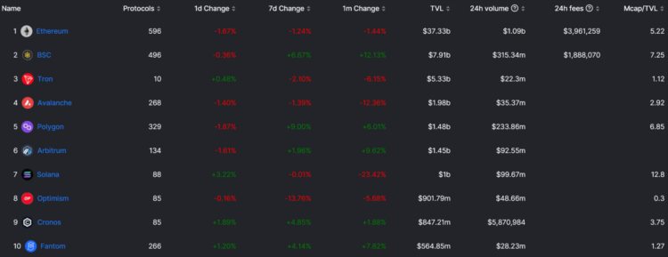 JZLCapital行业周报第45期：meme币暴涨市场转向存疑