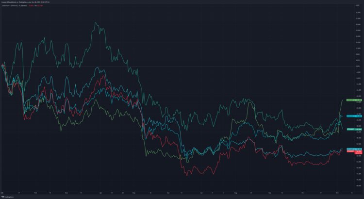 JZLCapital行业周报第45期：meme币暴涨市场转向存疑