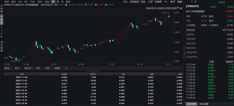 JZLCapital行业周报第45期：meme币暴涨市场转向存疑